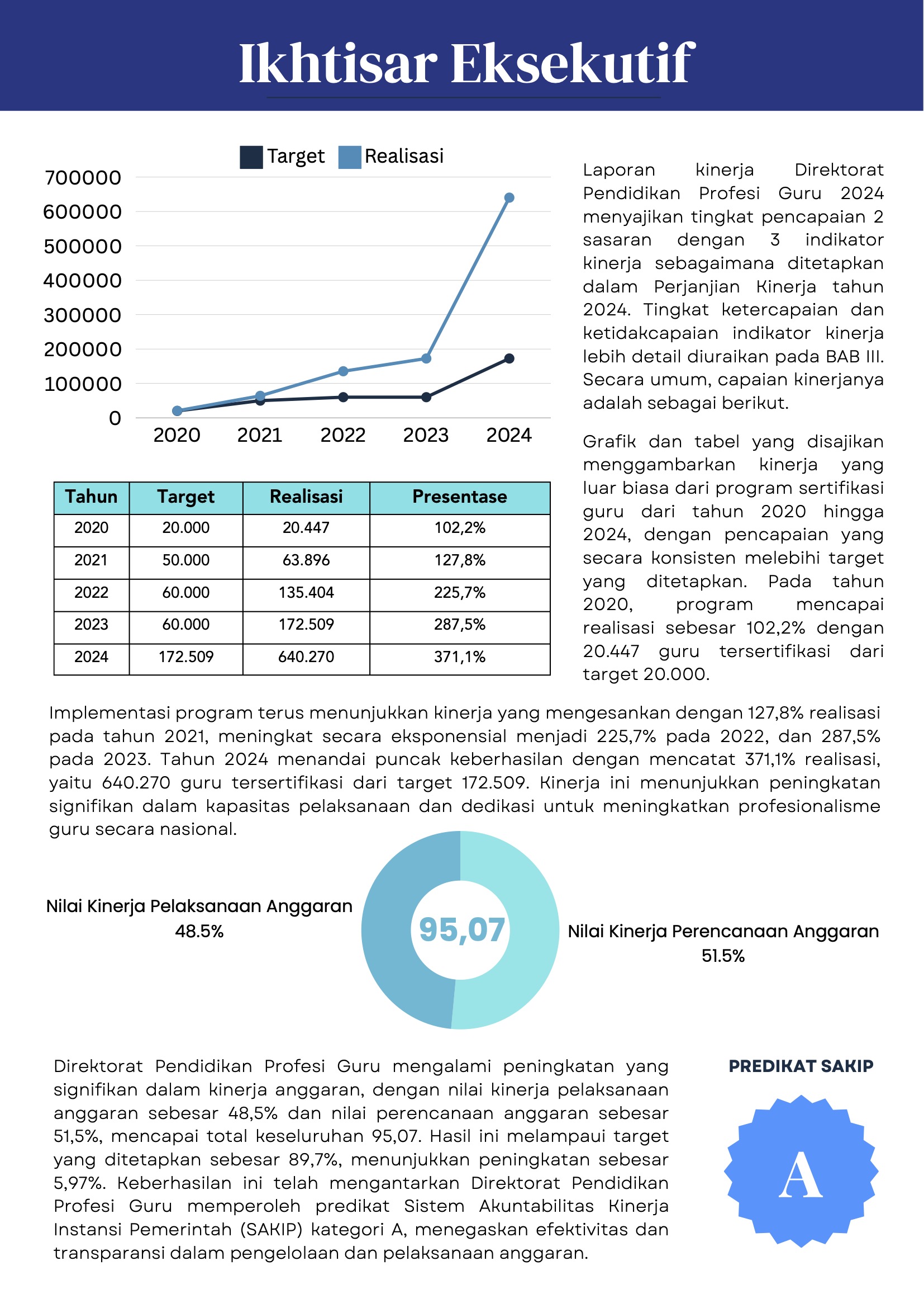 Sampul Laporan Karakter